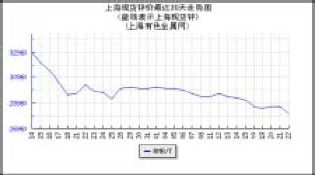 近期市场看空情绪蔓延 期锌价格弱势或将持续