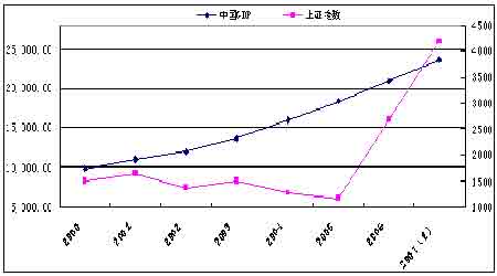 认清股市中存在的风险 不要让牛市遮住了眼睛