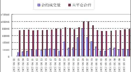 香港H股金融股指期货走势的实证研究_品种研