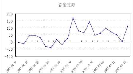 香港H股金融股指期货走势的实证研究(2)_品种