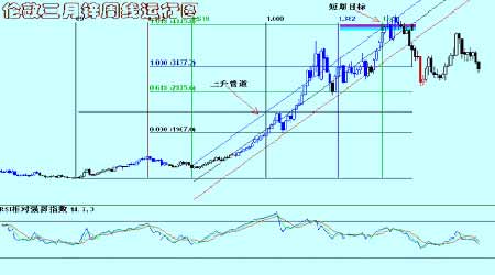 7月20日油价下跌跌破想象！调价后全国油价藏着啥秘密？南宫28官网- 南宫28官方网站- 南宫28APP下载