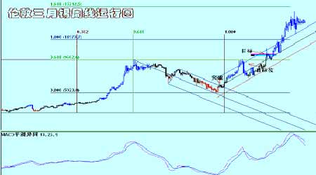 ȫ��ͭ�����Դ��ڹ�ʣͭ���ٶȲ������䶥��(3)