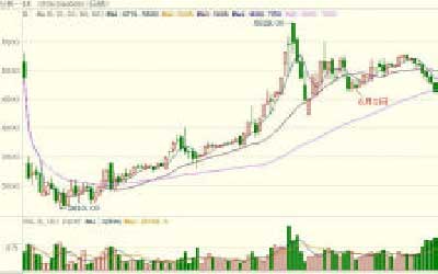 国内股市面临调整压力 仿真交易市场日趋成熟