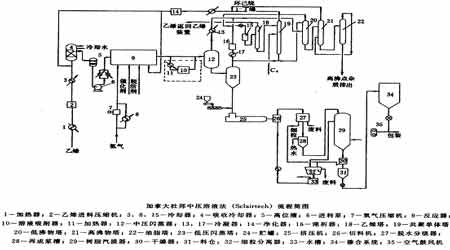 lairtech)工艺流程简图