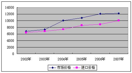 线性低密度聚乙烯LLDPE现货市场研究报告(5