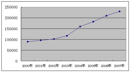 中国gdp的预测_IMF调高中国GDP预测,为何(2)