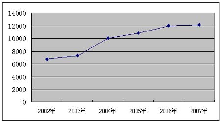 乙烯GDP_乙烯球棍模型图片(2)