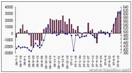 小麦外盘市场牛气冲天 内盘弱势维持振荡整理