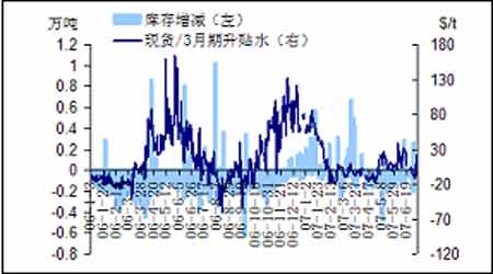 锌价格仍处于下跌通道市场消费回暖是关注焦点