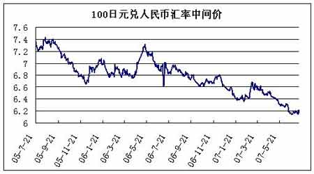 日胶小幅反弹 沪胶低位反复(2)