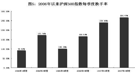 股指二季度回顾:股指期货推出面临市场新格局