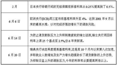 股指二季度回顾:股指期货推出面临市场新格局