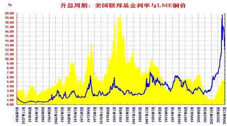 对指数基金市场行为方式的探讨(一)_品种研究