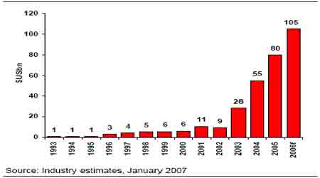 对指数基金市场行为方式的探讨(一)_品种研究