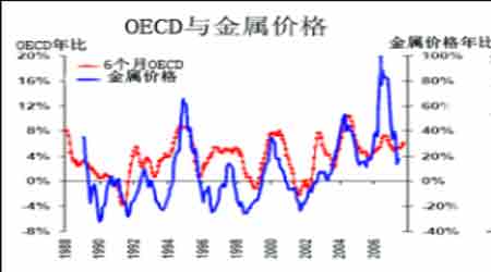 各国的基础设施占gdp_全球基础设施建设展望 官方显示,至2040年全球基建投资缺口约15万亿美元(2)