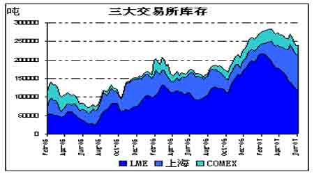 南宫28官网- 南宫28官方网站- 南宫28APP下载上期所两项创新成果获上海金融创新奖