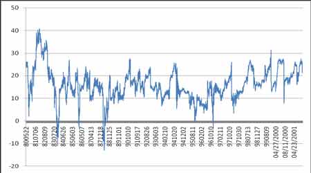 CBOT����ʮ���º�Լ����������º�Լ�۲����