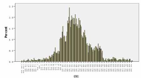 CBOT����ʮ���º�Լ����������º�Լ�۲����