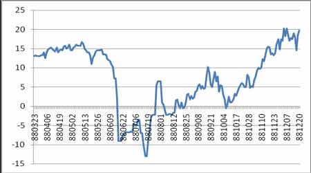 CBOT����ʮ���º�Լ����������º�Լ�۲����