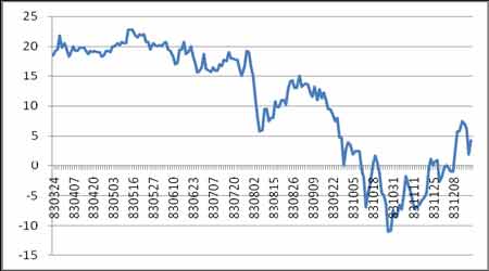 CBOT����ʮ���º�Լ����������º�Լ�۲����