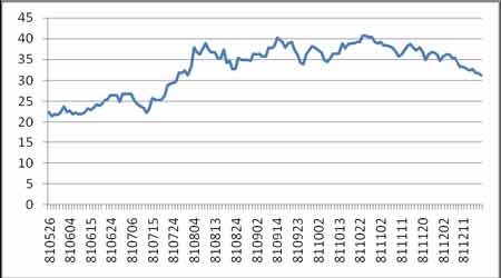CBOT����ʮ���º�Լ����������º�Լ�۲����(2)