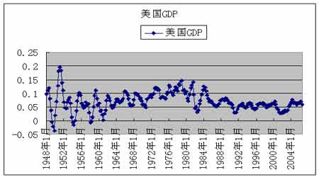GDP需求量_中国gdp增长图(3)