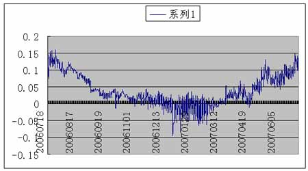 ���羭�ý������ж�ͭ���𵽻�����֧������(6)
