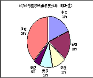中国进几亿人口_...数以亿计的农业人口进入城市.CFP供图-新型城镇化将持续释(3)