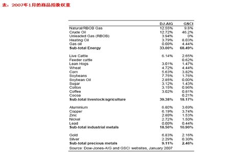 对指数基金市场行为方式的探讨(二)_品种研究