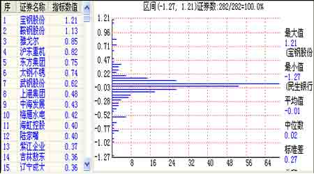 决定股指期货对冲操作效果和效率五大关联系数
