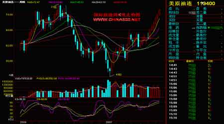 市场需求有转好迹象 乙烯报价跌势放缓(2)_品种