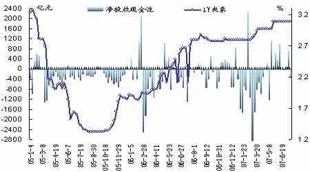 保持经济总量是宏观调控的_保持安静简笔画(3)