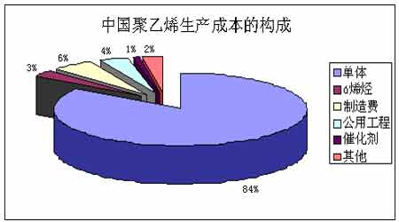 LLDPE�۸��Ӱ�����ط���