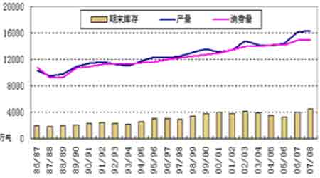 2007ϰڻг鱨(4)