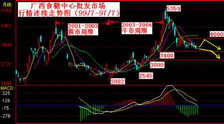 2007ϰڻг鱨(5)