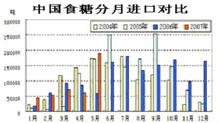 2007ϰڻг鱨(4)