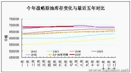 EIA石油报告解读:面对历史高点 油价蓄势