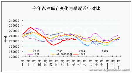 EIA石油报告解读:面对历史高点 油价蓄势