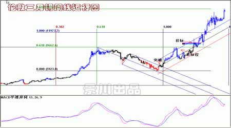 ȫ������г��ٶȶ��������г��ܵ�һ��ѹ��(3)