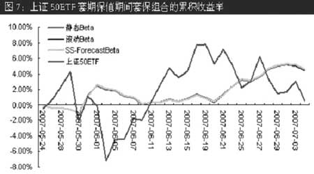 套期保值实证研究:股指期货与Beta对冲(3)_品