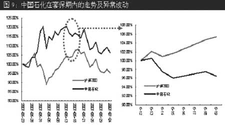 套期保值实证研究:股指期货与Beta对冲(3)_品