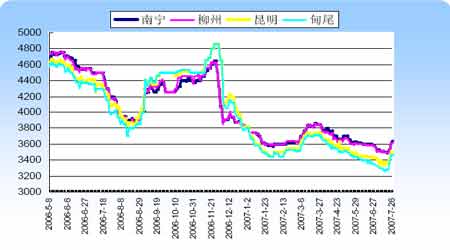 基金由净空转为净多头寸 短期原糖保持反弹格