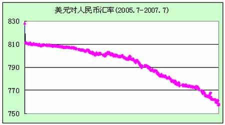 面临季节性消费旺季豆油豆粕价格将重新定位