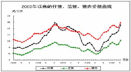 行业研究：连豆价值短期存在低估可能