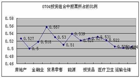 金融期货研究:a套利的行业实证分析_品种研究