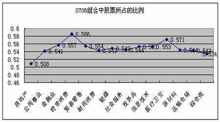 金融期货研究:a套利的行业实证分析_品种研究