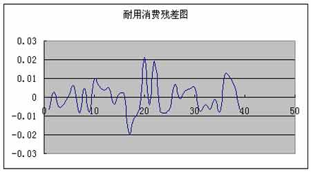 金融期货研究:a套利的行业实证分析_品种研究