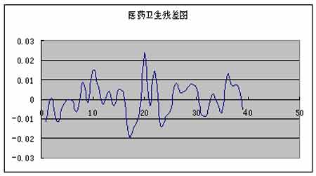 金融期货研究:a套利的行业实证分析(2)_品种研究