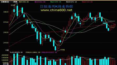 库存减少幅度并不乐观 恐给胶价上涨带来困扰