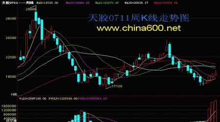 库存减少幅度并不乐观 恐给胶价上涨带来困扰